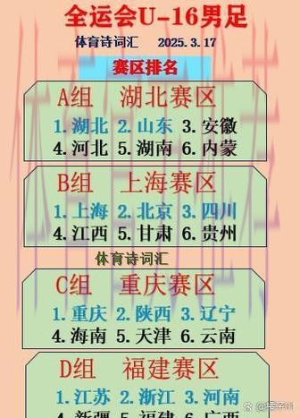 第十四届全运会男足U-20组资格赛25日开赛 第十四届全运会男足U-20组资格赛25日开赛